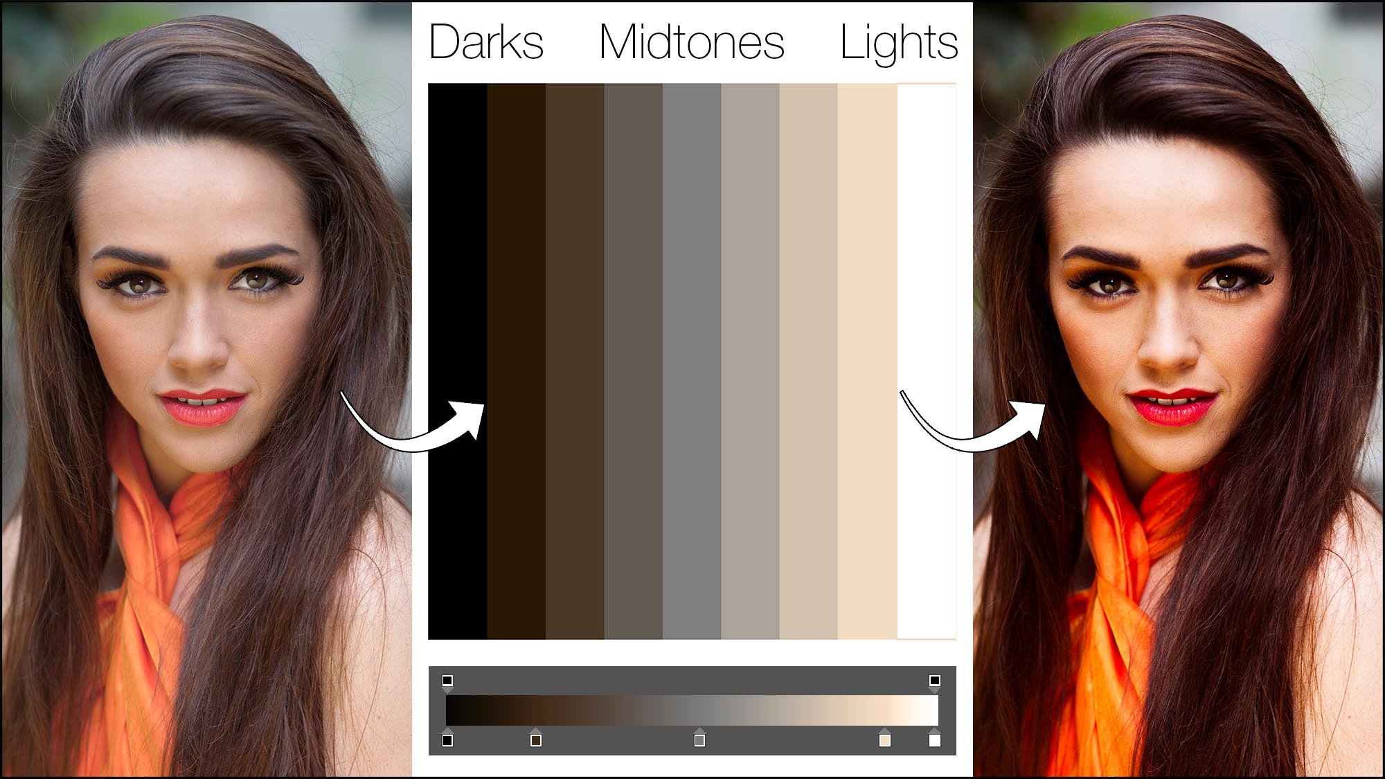 Woman face before and after when using gradient maps in Photoshop